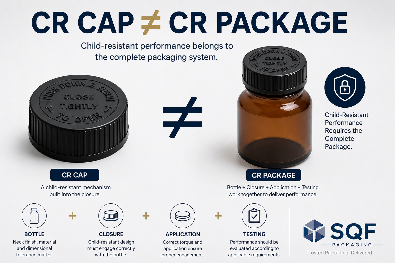 Does a CR Cap Make a Package Child-Resistant? | SQF Packaging